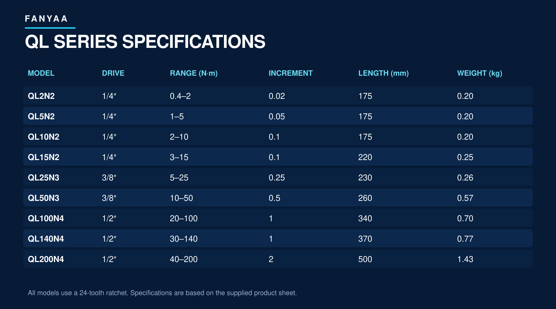 QL_detail_10_specifications.jpg